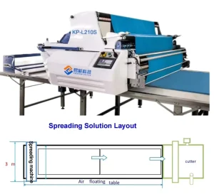 CNC Automatic Open-Width Textile Fabric Spreading Machine