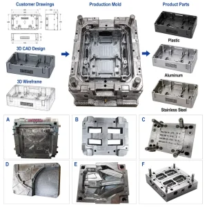 Custom Silicone Mold for Plastic Casting and Injection Precise Plastic Molding Parts