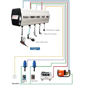 Customized Complete Car Wash Shop Equipment Set with Beauty Tools and 5000W High Pressure