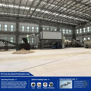 Industrial Sand Dehydrator for Construction and Mineral Processing Rotary Dryer