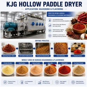 KJG Rotary Drying Equipment Automatic Gear for Food Chemical Products and Mineral Processing