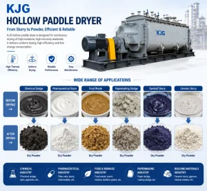 KJG Series Hollow Blade Rotary Dryer for Continuous Drying
