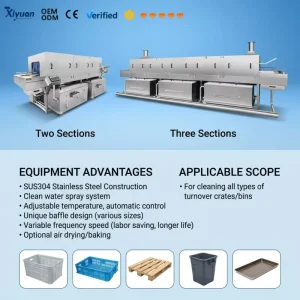 Multi-Stage Automatic Crate and Box Washing Machine with Modular Drying Section