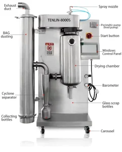 Stainless Steel Spray Dryer Machine for Food, Milk Powder, Starch, Protein, and Chemical Liquids