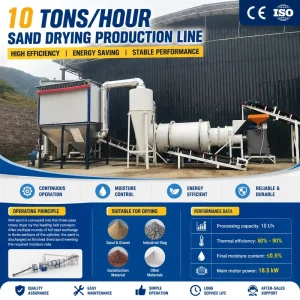 Three Pass Sand Dryer for Silica River Sand Drying Hot Air Circulation Technology Industrial Dryer CE